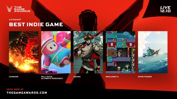 Game Indie di Ajang The Game Awards 2020 – Esportsku Game Indie di Ajang The Game Awards 2020 – Esportsku