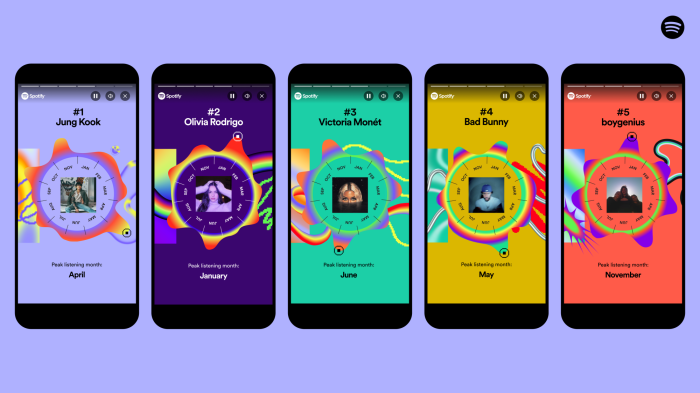 Spotify Wrapped 2025 Menampilkan Data Musik Global